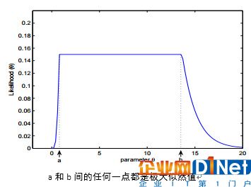 数据科学家