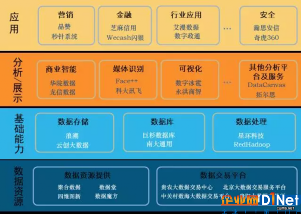 大数据
