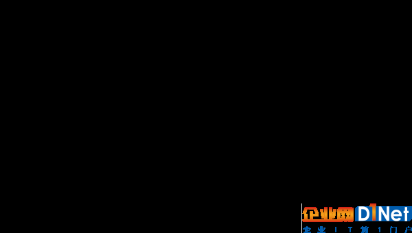 //www.d1net.com/uploadfile/2017/0104/20170104041336385.gif