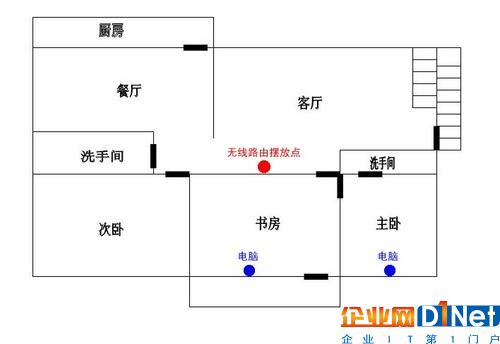 学习两手大不同 改善自家无线网络质量 
