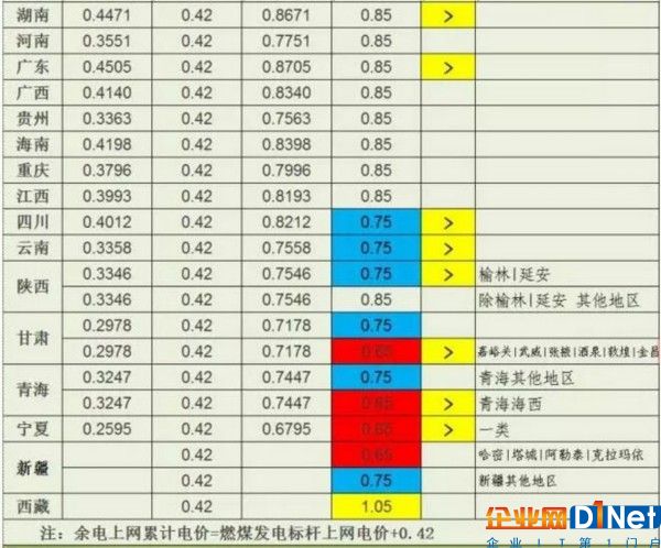 2017年分布式光伏上网模式经济性分析对比