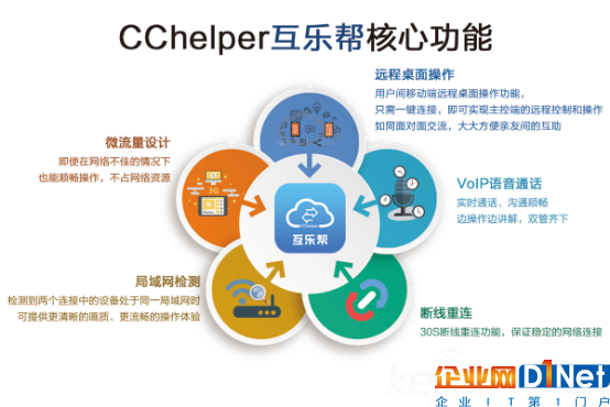 把握机遇，赢取未来——北京领通科技的创业之路