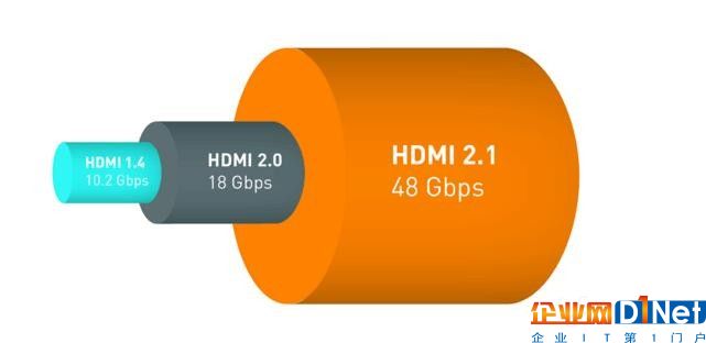 全新HDMI 2.1标准公布 支持8K分辨率+动态HDR