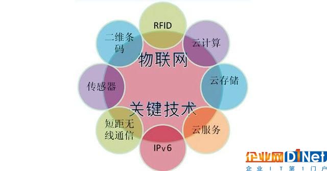 物联网—给中国智造插上翅膀