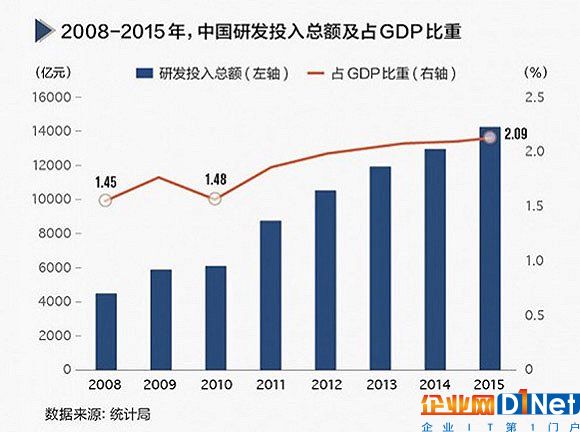 图片来源：界面新闻《[图解]中美制造业竞争力PK 未来谁才是真正的制造业大国？》