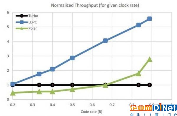 高通：五大无线发明让全球5G标准–5G NR变成现实