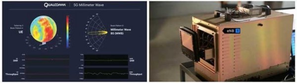 高通：五大无线发明让全球5G标准–5G NR变成现实