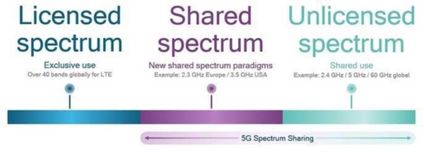 高通：五大无线发明让全球5G标准–5G NR变成现实
