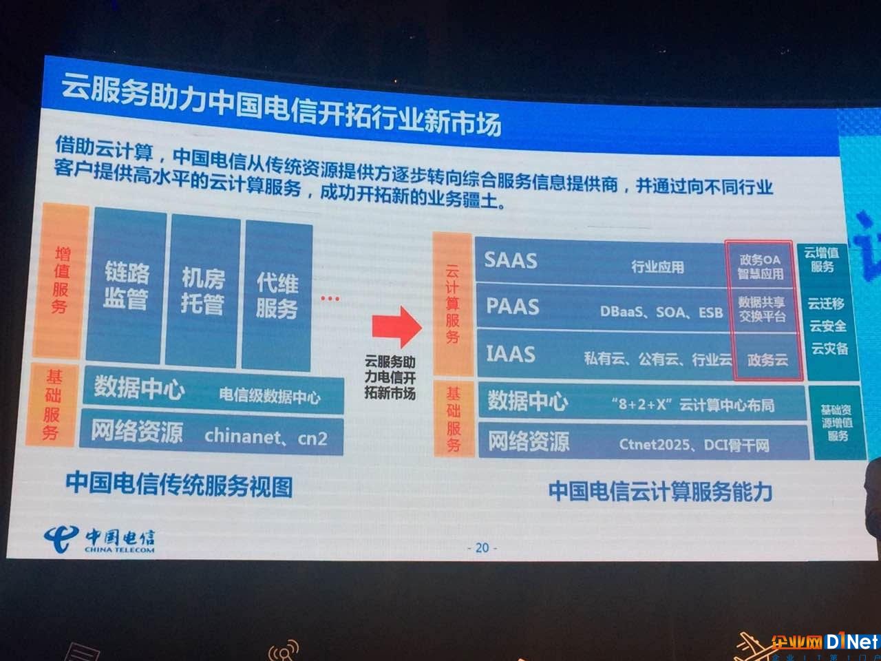 掉进云计算大坑后，那些拼命往外爬的通信运营商们