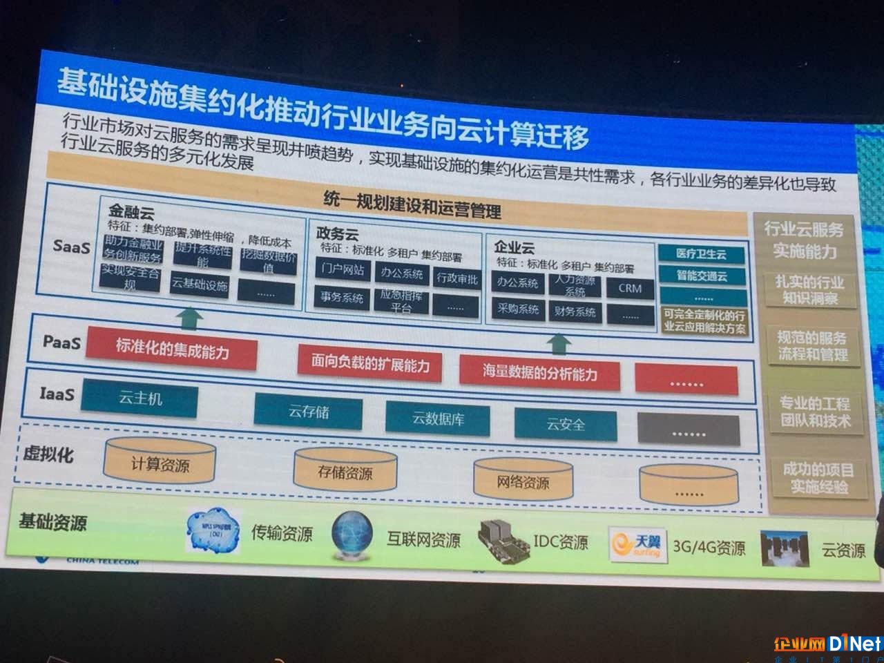 掉进云计算大坑后，那些拼命往外爬的通信运营商们