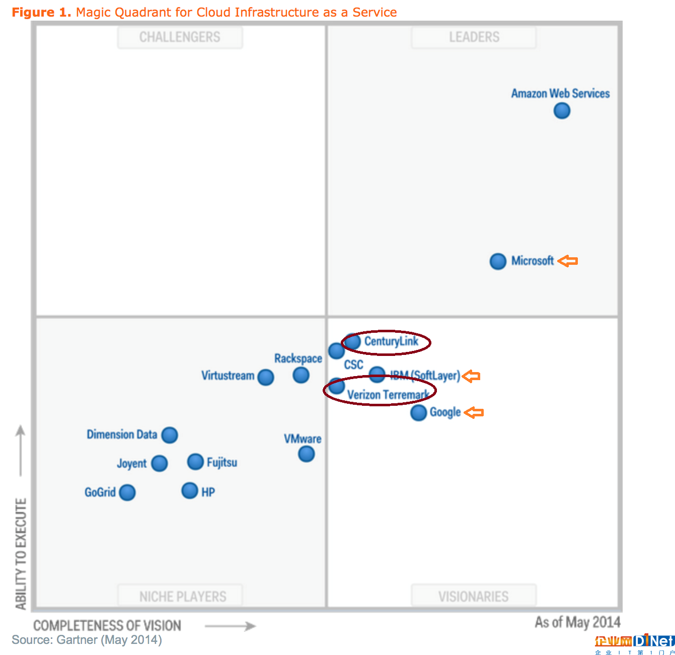 到了2015年，Amazon、Microsoft、Google三分天下的趋势已经隐约可见。