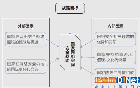 中国首个网络空间安全战略特色鲜明