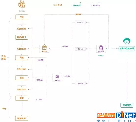 一份监控流程的草图