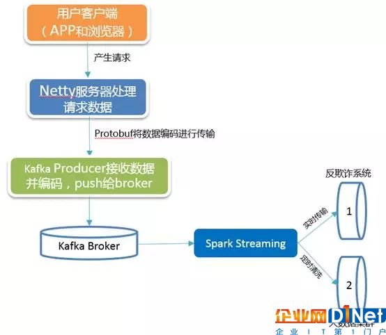 关系网络的demo