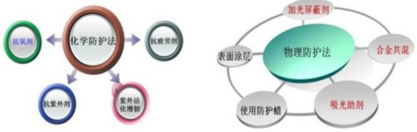 两淮领跑者基地200MW水面光伏电站是如何建成的？