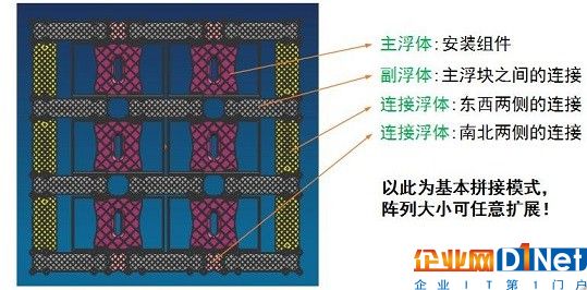 两淮领跑者基地200MW水面光伏电站是如何建成的？