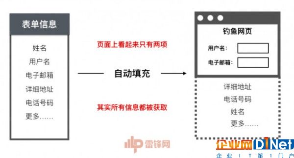 浏览器自动填充被曝漏洞，你的名字电话地址通通可能被泄露