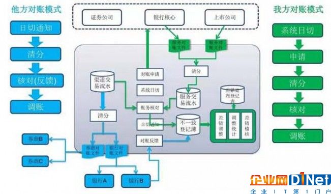 一篇文章全面解析大数据批处理框架Spring Batch