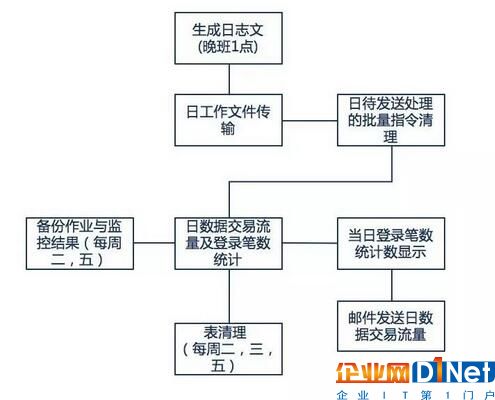 一篇文章全面解析大数据批处理框架Spring Batch