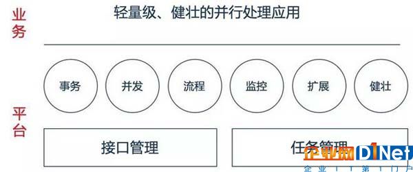 一篇文章全面解析大数据批处理框架Spring Batch