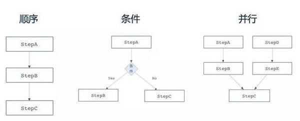 一篇文章全面解析大数据批处理框架Spring Batch