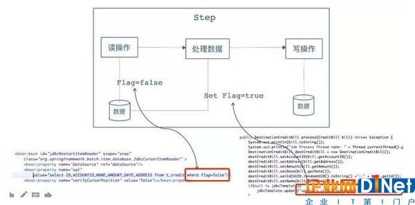 一篇文章全面解析大数据批处理框架Spring Batch