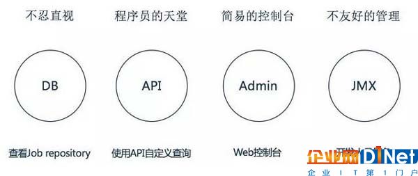 一篇文章全面解析大数据批处理框架Spring Batch