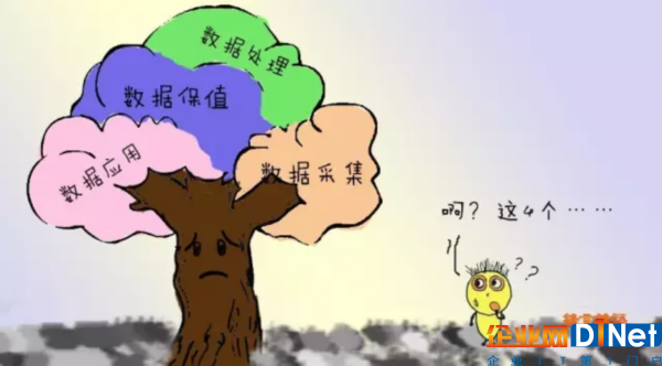 大数据服务，至少有四点还值得存疑