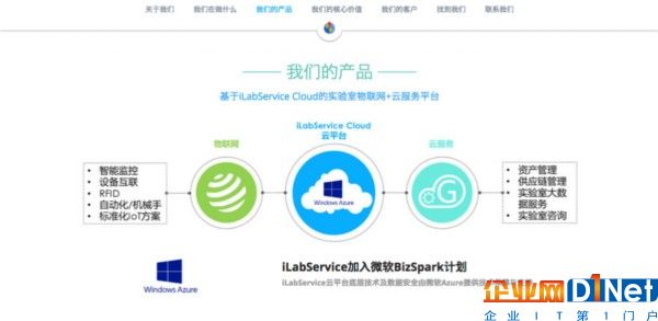 iLabService内图