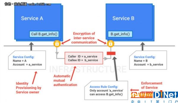Google基础设施安全设计概述