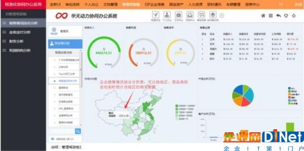 OA办公系统在现代管理中的协同作用