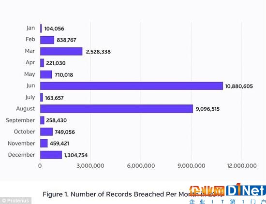 研究：心跳图或能当密码加密诊疗数据