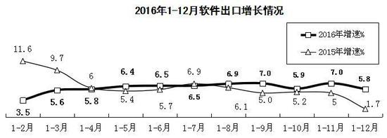 　　二、分领域运行情况