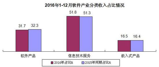 　　三、分地区运行情况