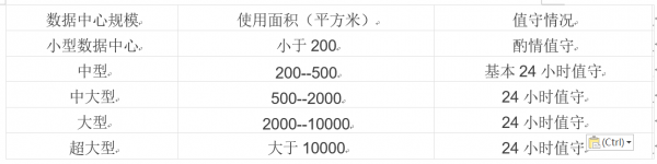 规模