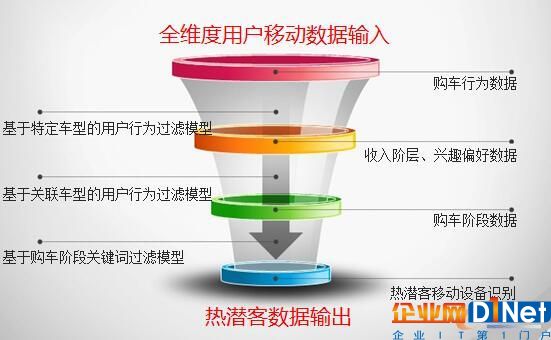 热潜客数据输出