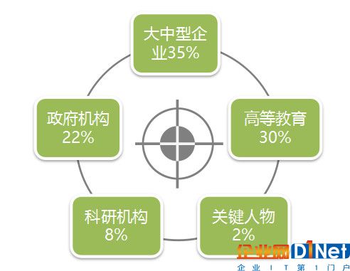 七个邮箱泄漏“惨案”，揭示七个黑客真相