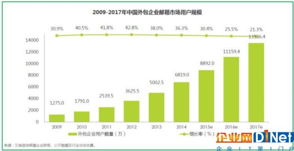 七个邮箱泄漏“惨案”，揭示七个黑客真相