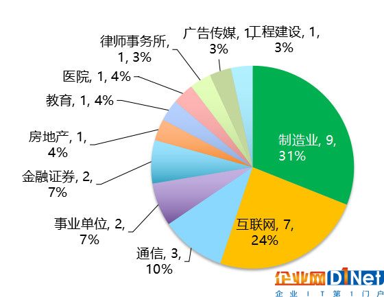 七个邮箱泄漏“惨案”，揭示七个黑客真相