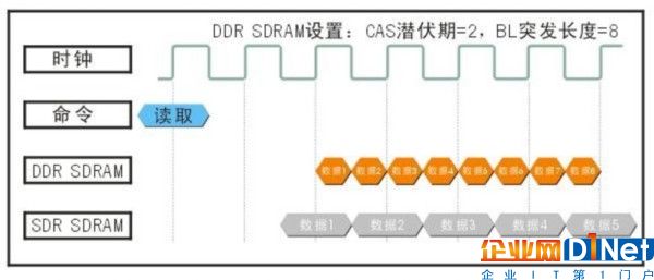 DDR的前世与今生