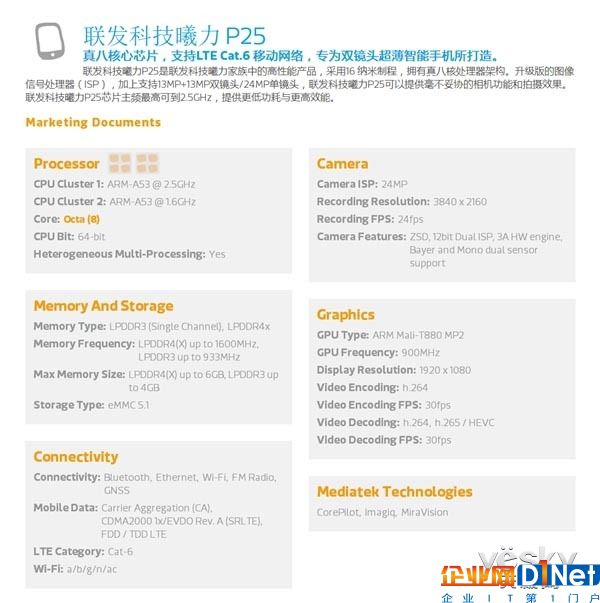 联发科Helio P25处理器发布:支持12位双ISP
