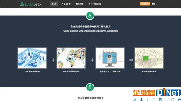 data内图