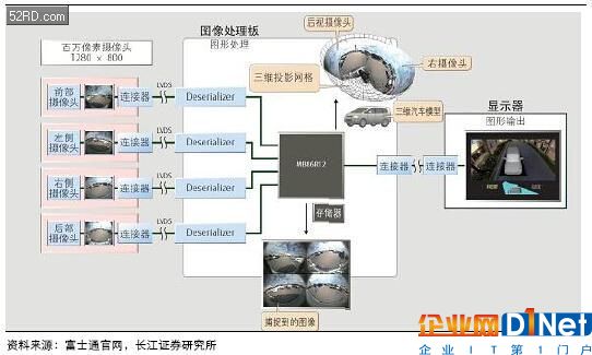 车载摄像头行业分析报告 摄像头产业的下一蓝海