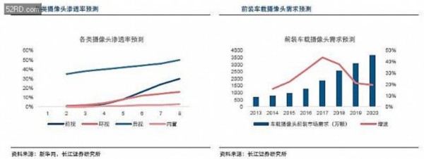 车载摄像头行业分析报告 摄像头产业的下一蓝海