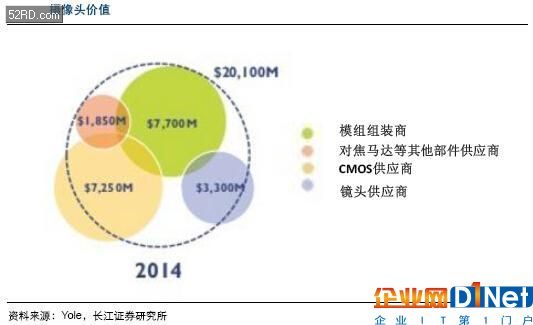 车载摄像头行业分析报告 摄像头产业的下一蓝海