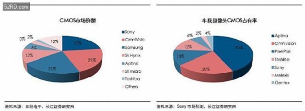 车载摄像头行业分析报告 摄像头产业的下一蓝海