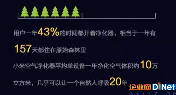 十大趋势洞察消费物联网未来