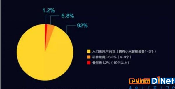 十大趋势洞察消费物联网未来
