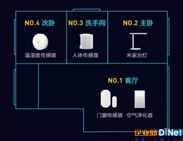 十大趋势洞察消费物联网未来