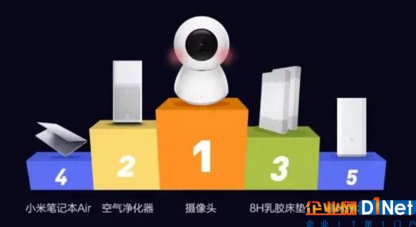十大趋势洞察消费物联网未来